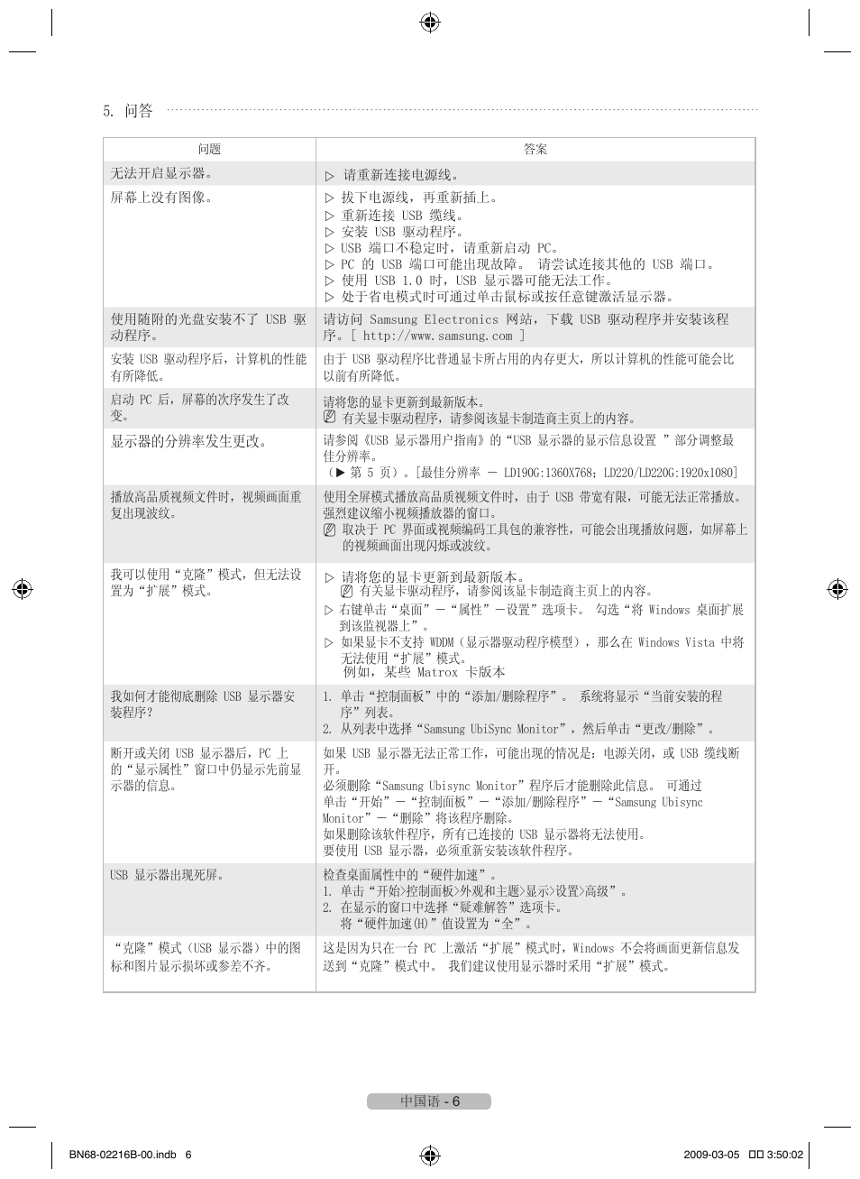 Samsung LS22LFUGFT-ZA User Manual | Page 14 / 28