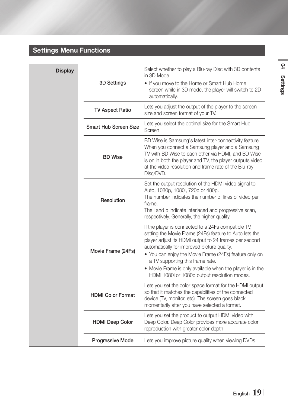 Settings menu functions, 19 settings menu functions | Samsung BD-EM59C-ZA User Manual | Page 19 / 57