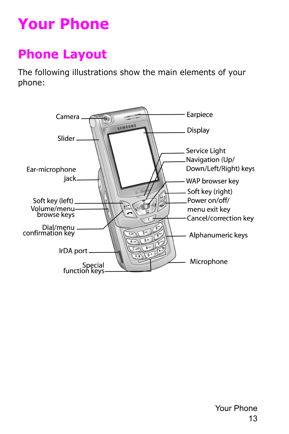 Your phone, Phone layout | Samsung SGH-D415MSATMB User Manual | Page 16 / 200