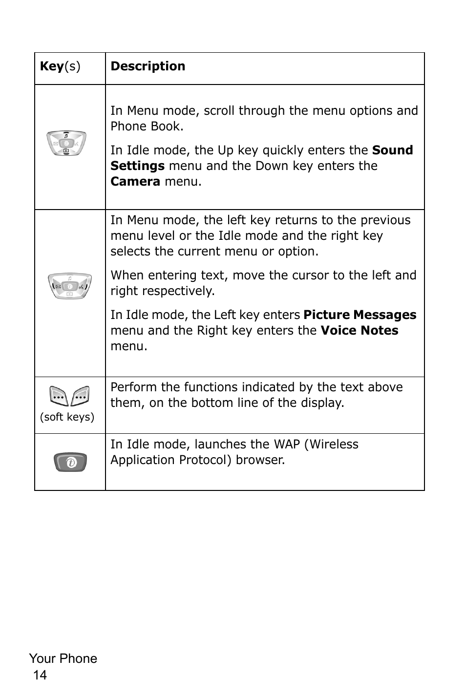 Samsung SGH-D415MSATMB User Manual | Page 17 / 200