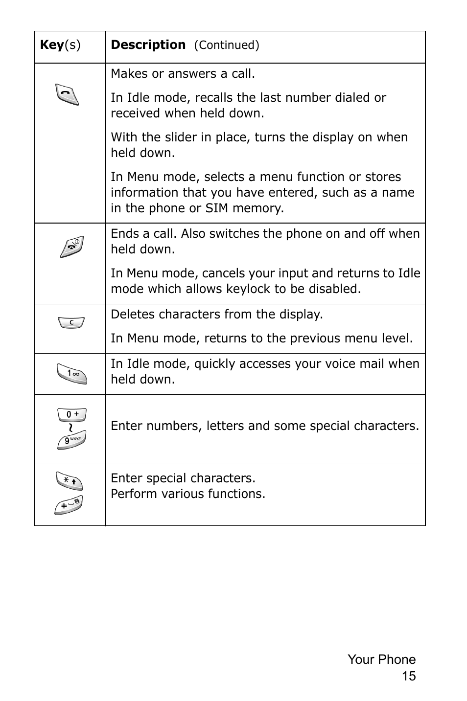 Samsung SGH-D415MSATMB User Manual | Page 18 / 200
