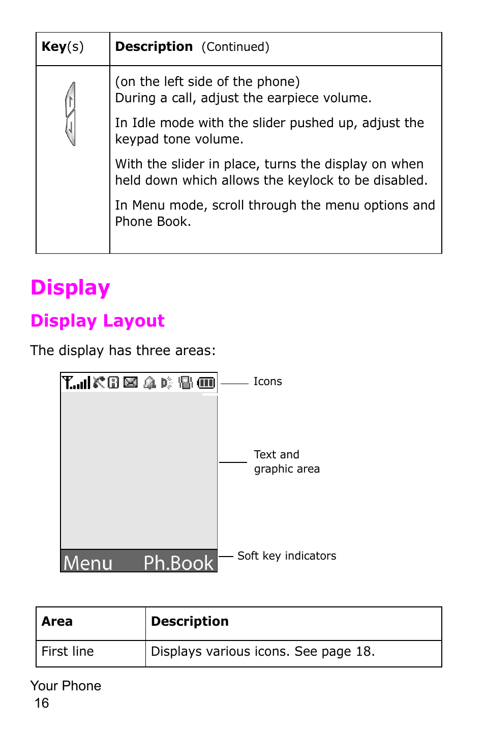 Display, Display layout | Samsung SGH-D415MSATMB User Manual | Page 19 / 200