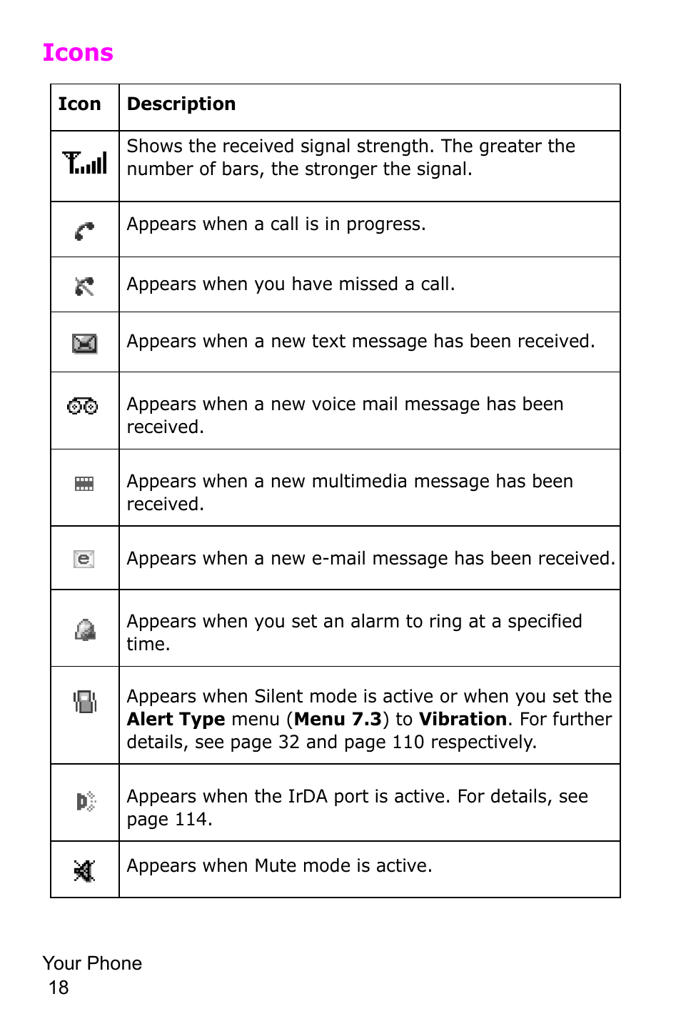 Icons | Samsung SGH-D415MSATMB User Manual | Page 21 / 200