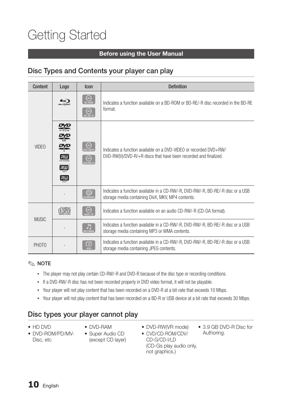 Getting started | Samsung BD-D5300-ZA User Manual | Page 10 / 142