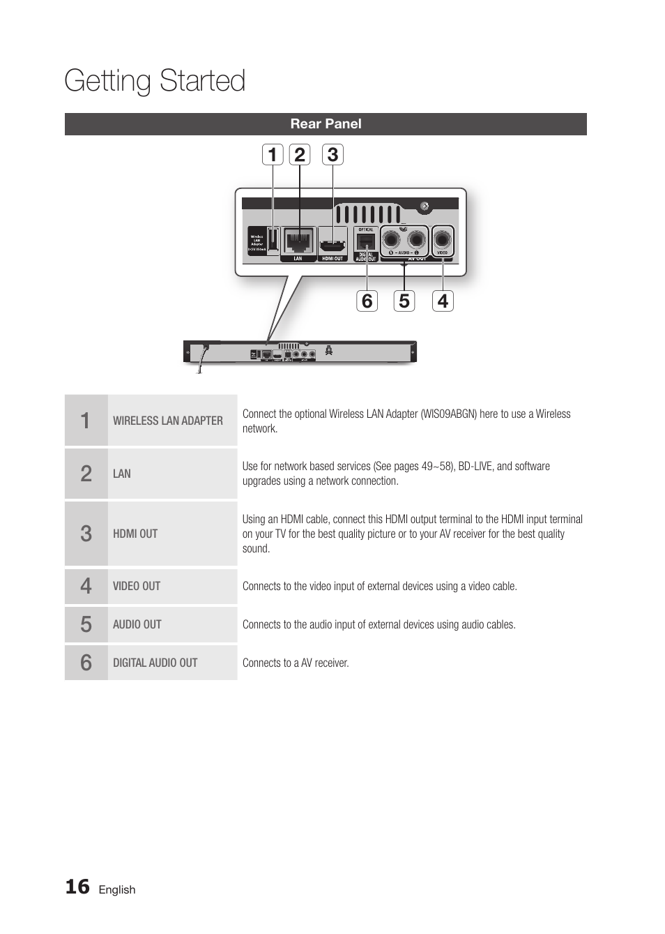 Getting started | Samsung BD-D5300-ZA User Manual | Page 16 / 142