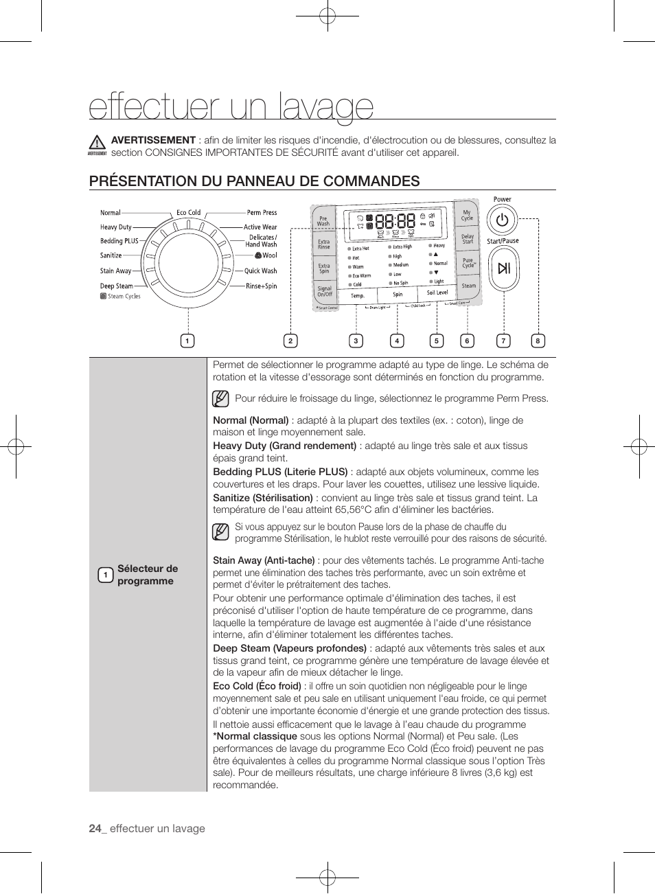 Effectuer un lavage, Présentation du panneau de commandes | Samsung WF455ARGSGR-AA User Manual | Page 116 / 276