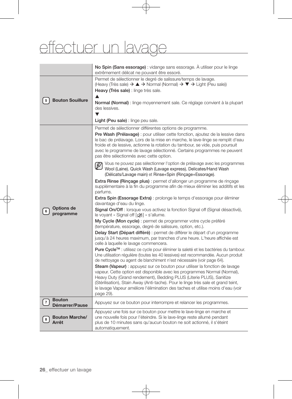 Effectuer un lavage | Samsung WF455ARGSGR-AA User Manual | Page 118 / 276
