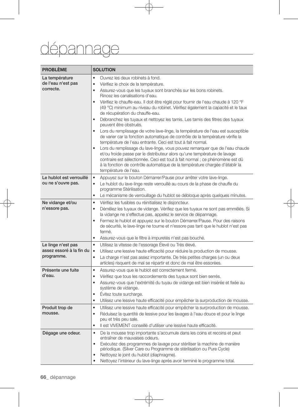 Dépannage | Samsung WF455ARGSGR-AA User Manual | Page 158 / 276