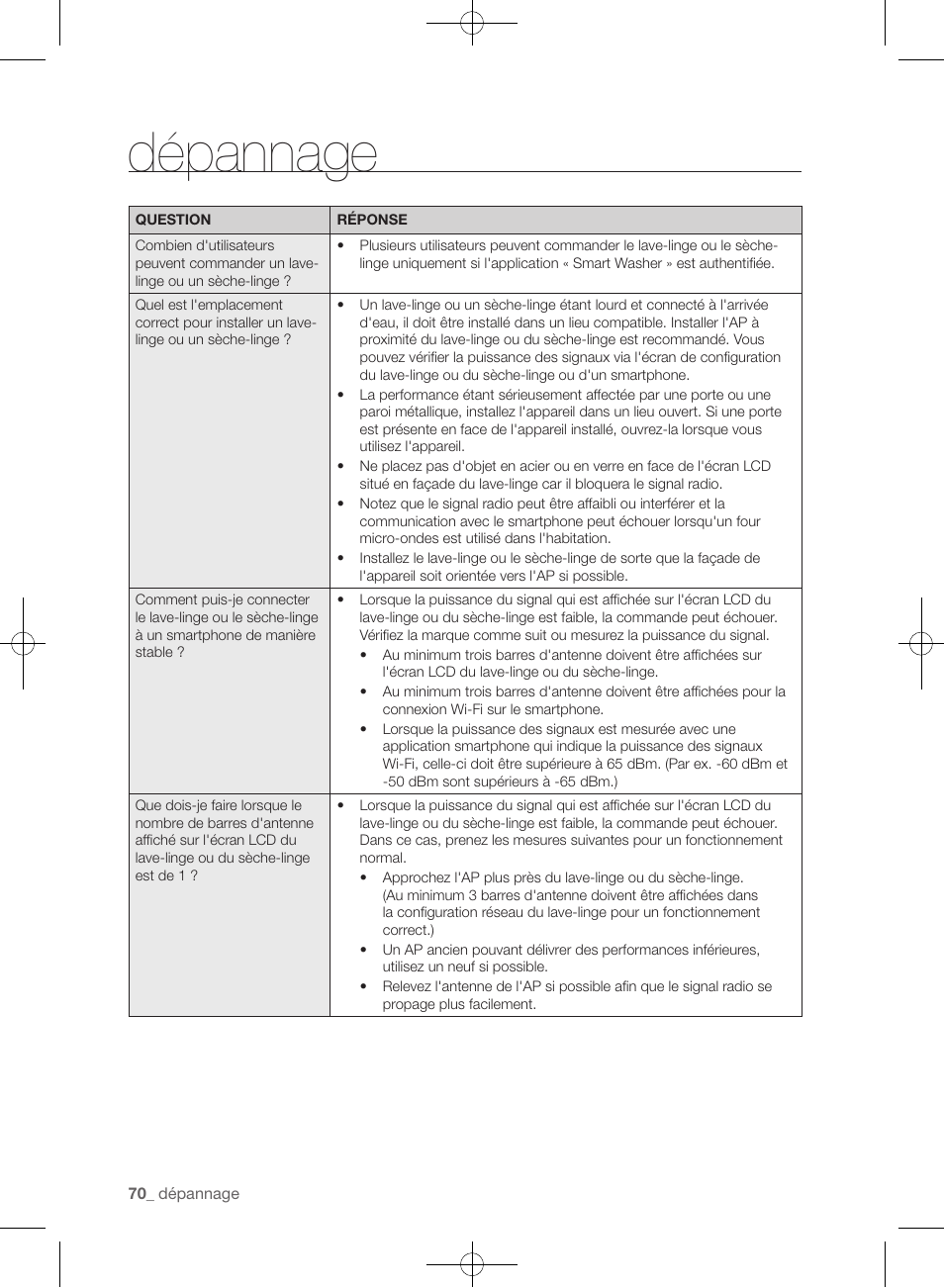 Dépannage | Samsung WF455ARGSGR-AA User Manual | Page 162 / 276