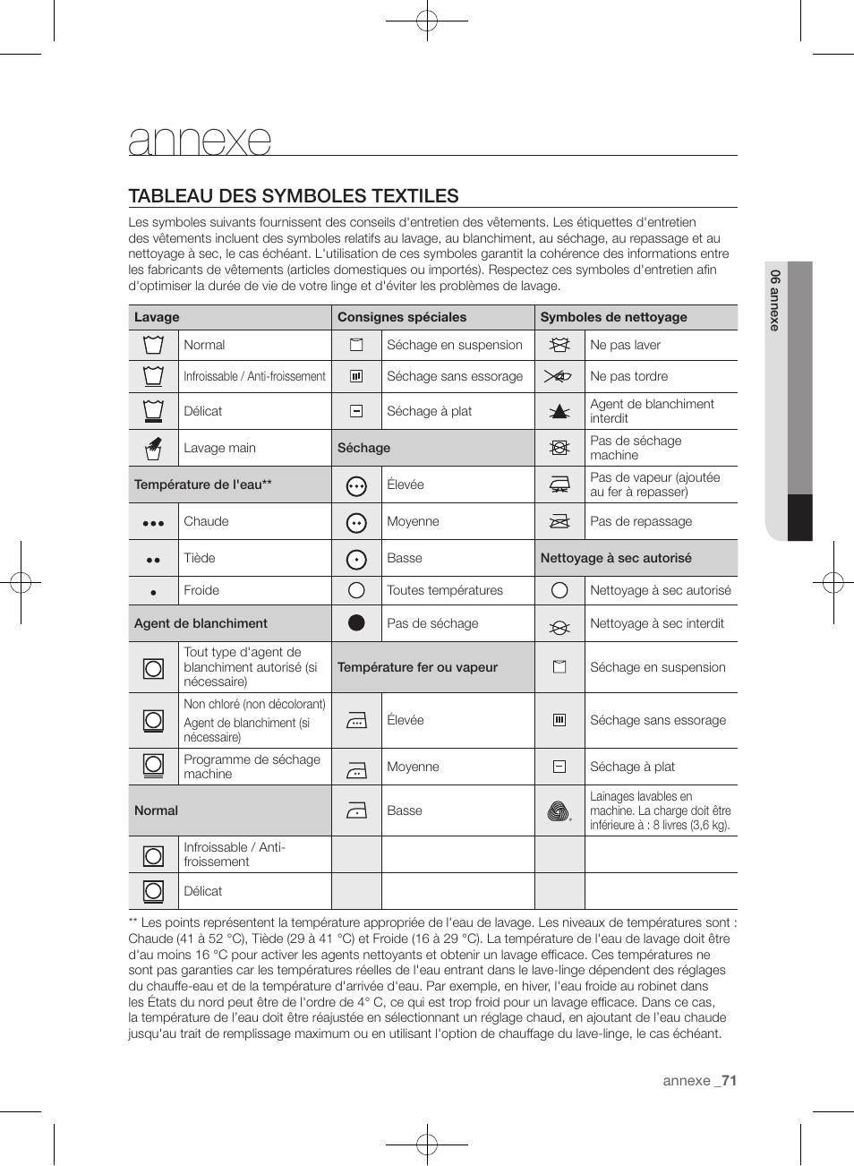 Annexe, Tableau des symboles textiles | Samsung WF455ARGSGR-AA User Manual | Page 163 / 276