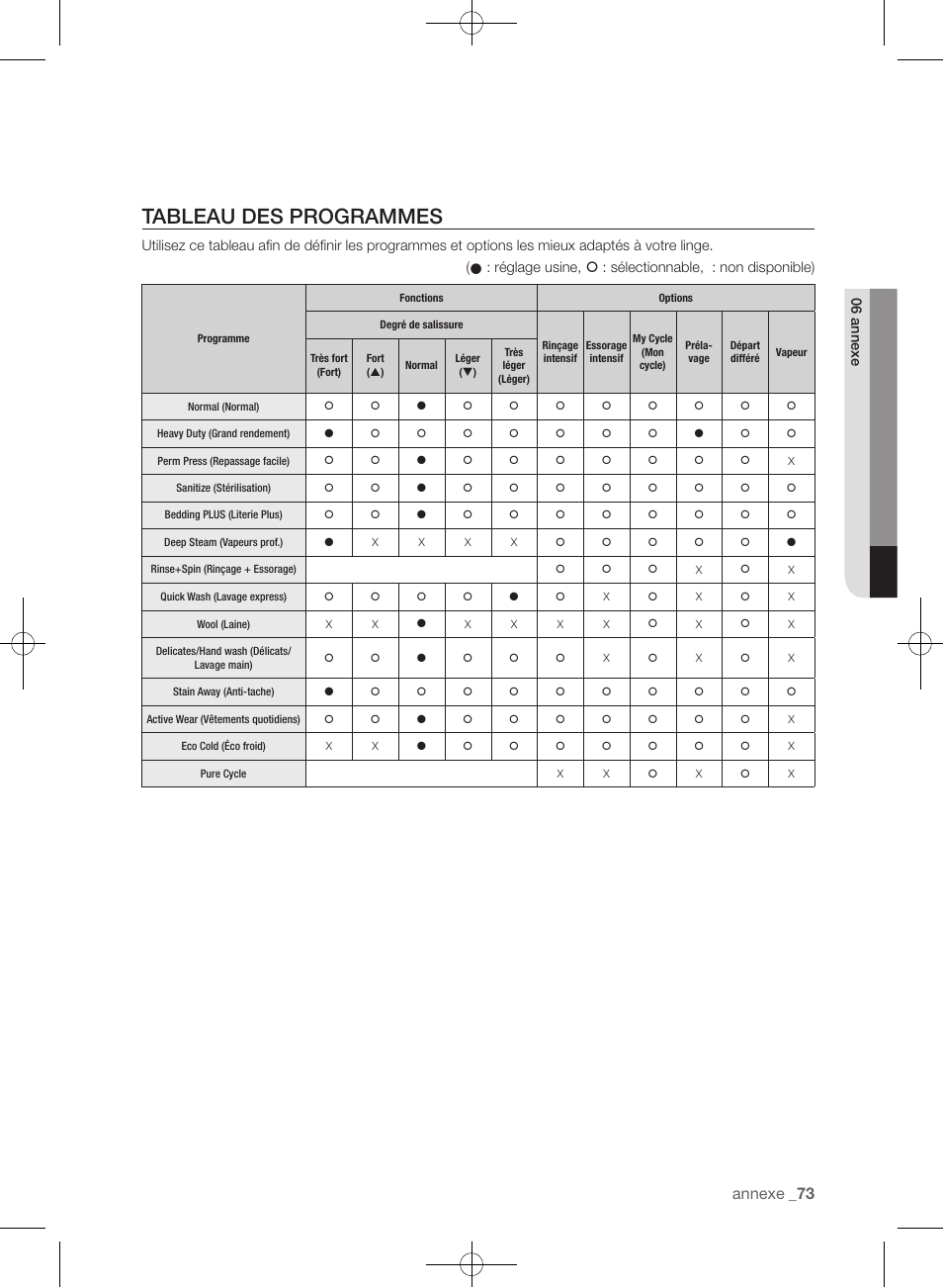 Tableau des programmes, Annexe | Samsung WF455ARGSGR-AA User Manual | Page 165 / 276