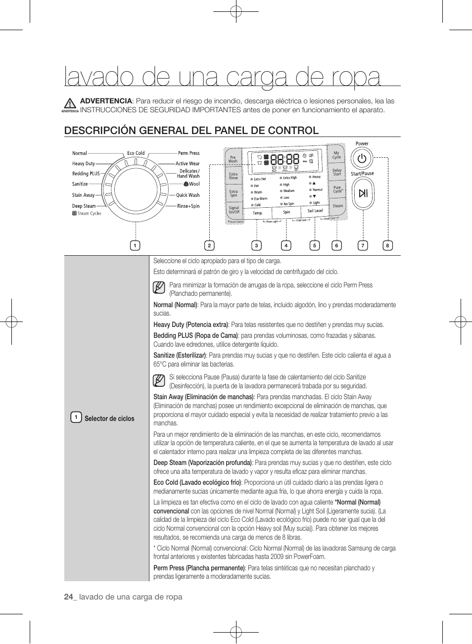 Lavado de una carga de ropa, Descripción general del panel de control | Samsung WF455ARGSGR-AA User Manual | Page 208 / 276