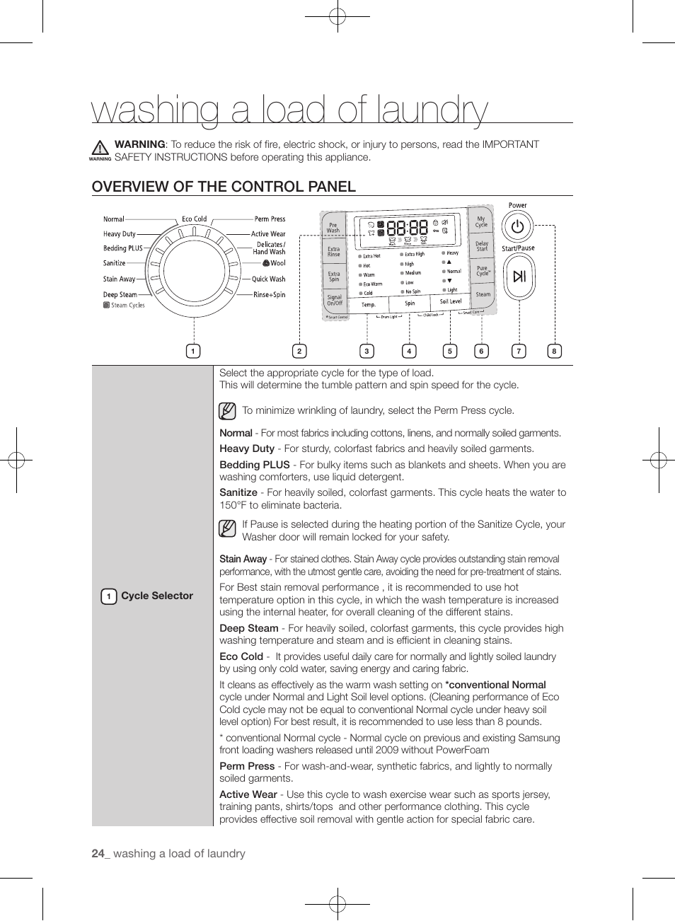 Washing a load of laundry, Overview of the control panel | Samsung WF455ARGSGR-AA User Manual | Page 24 / 276