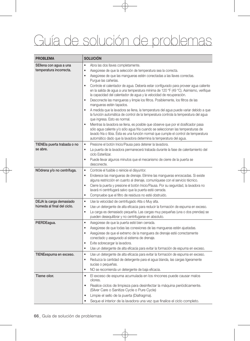 Guía de solución de problemas | Samsung WF455ARGSGR-AA User Manual | Page 250 / 276
