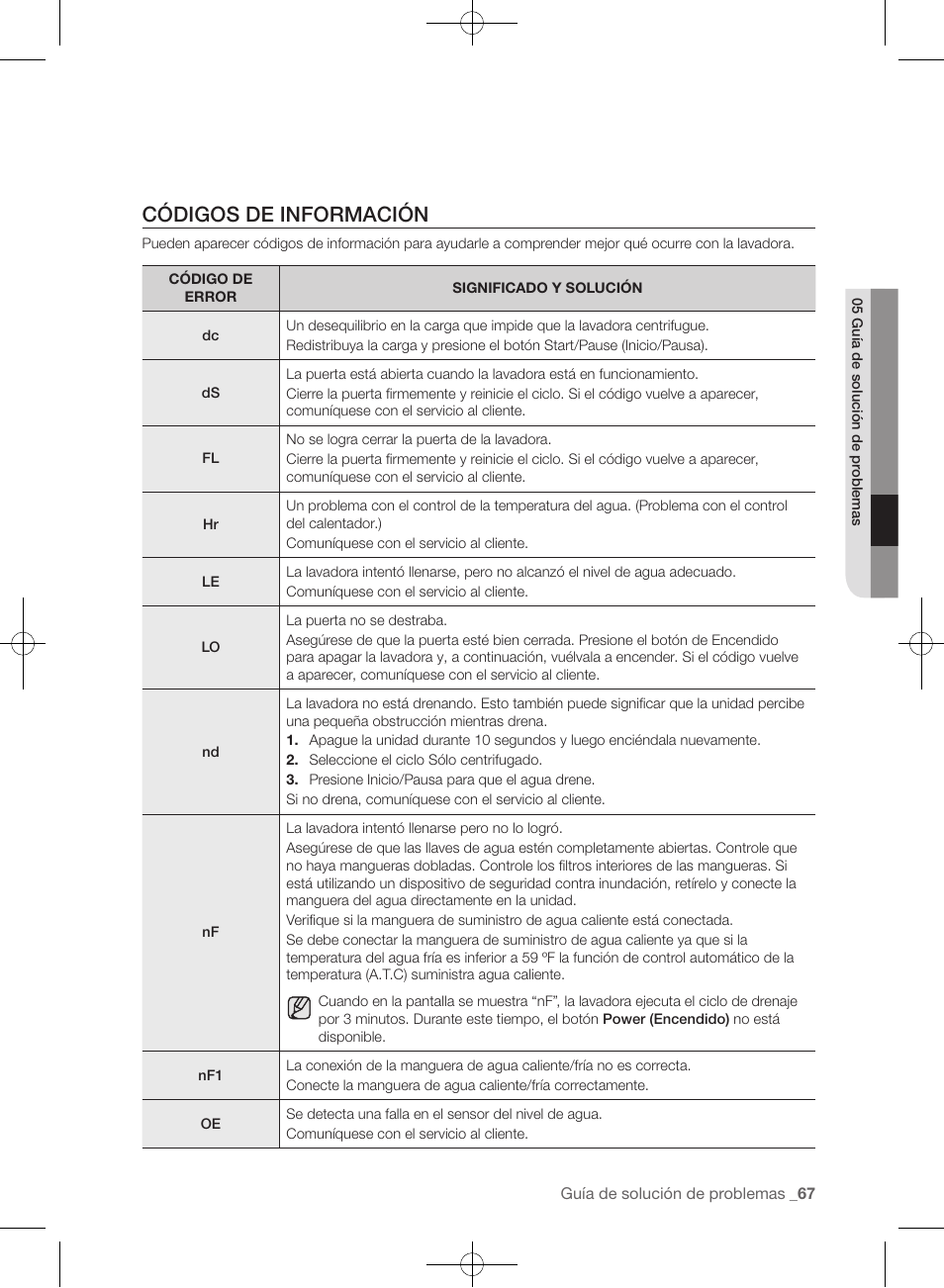Códigos de información | Samsung WF455ARGSGR-AA User Manual | Page 251 / 276