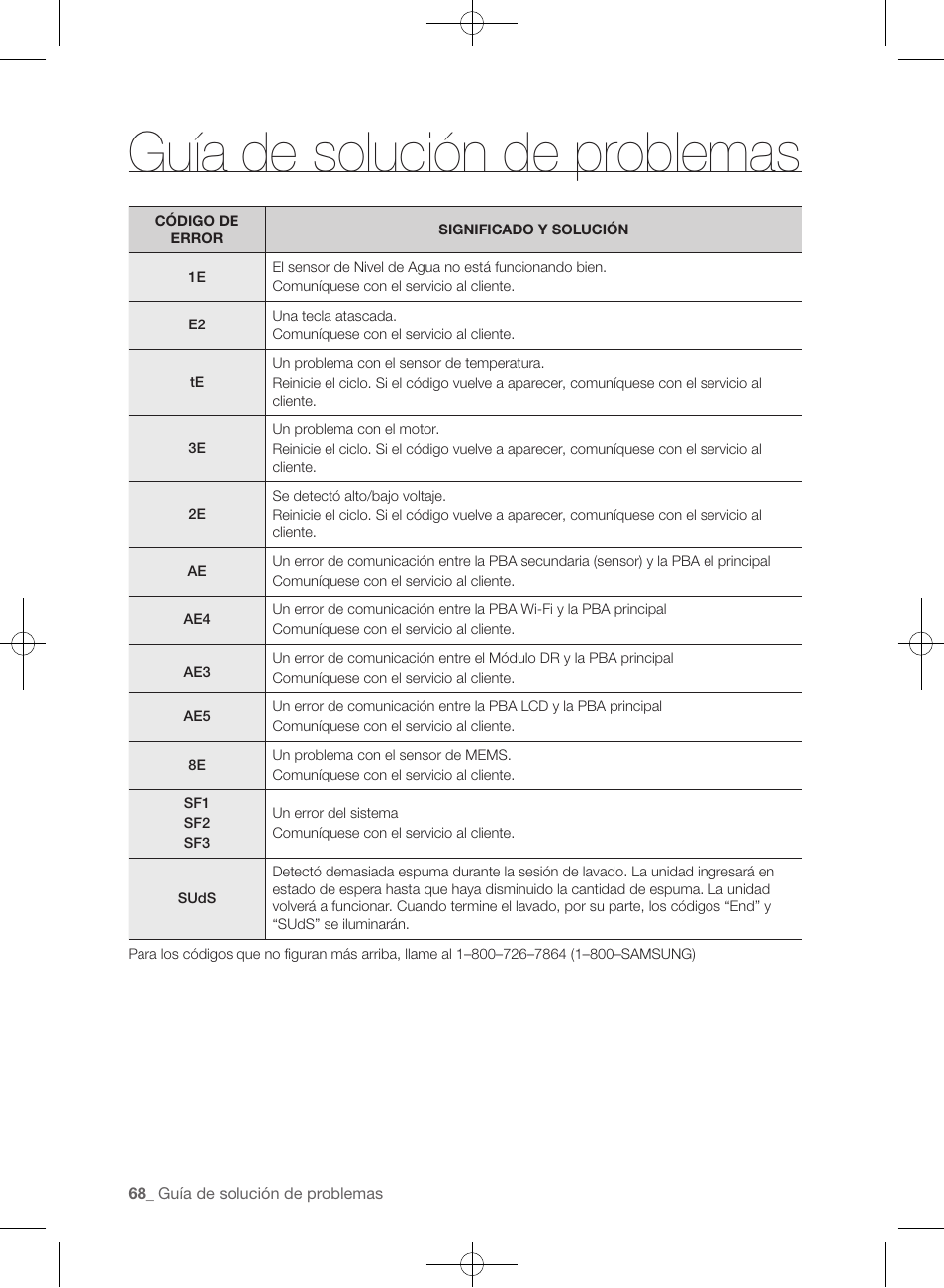 Guía de solución de problemas | Samsung WF455ARGSGR-AA User Manual | Page 252 / 276