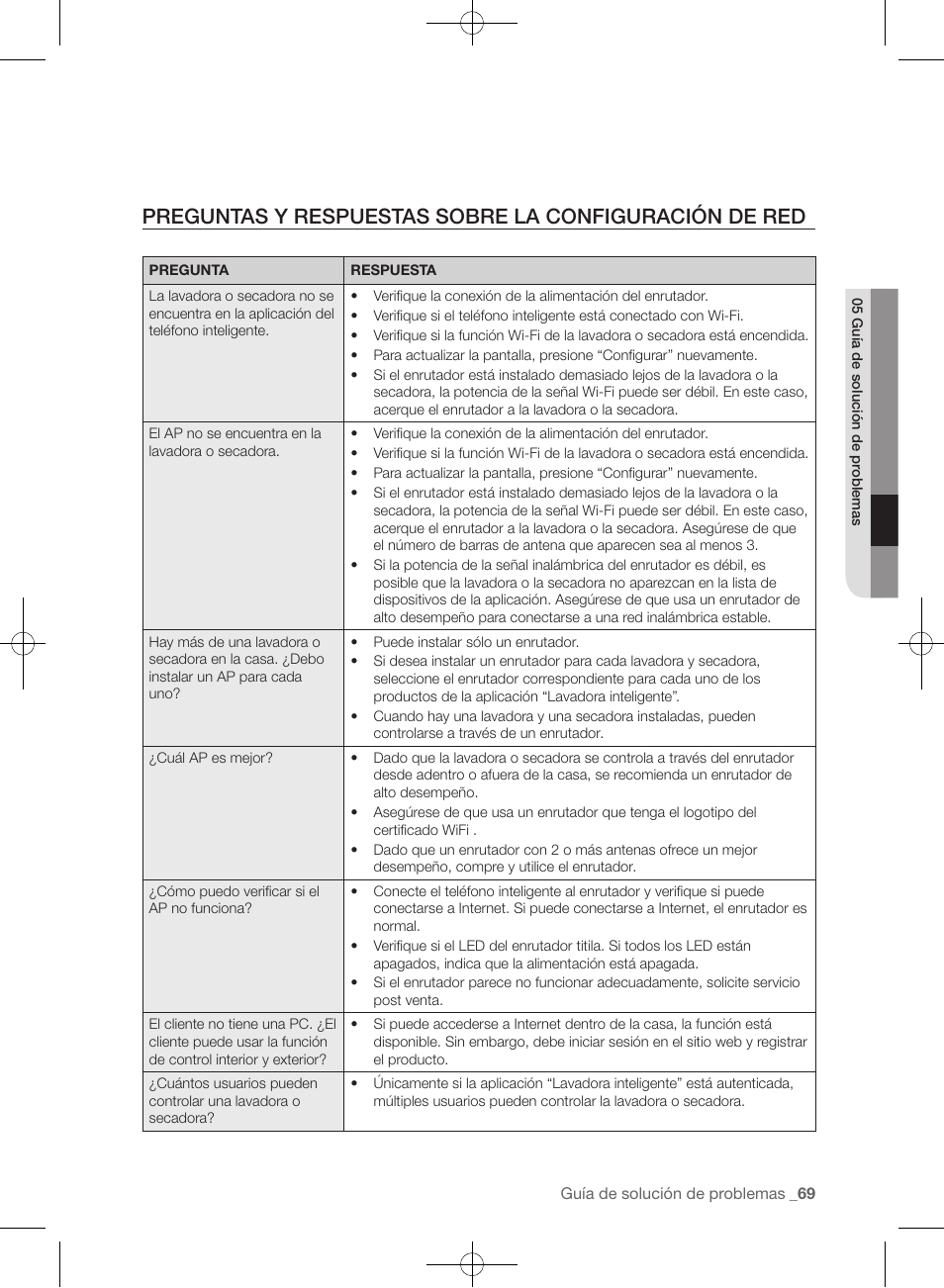 Samsung WF455ARGSGR-AA User Manual | Page 253 / 276