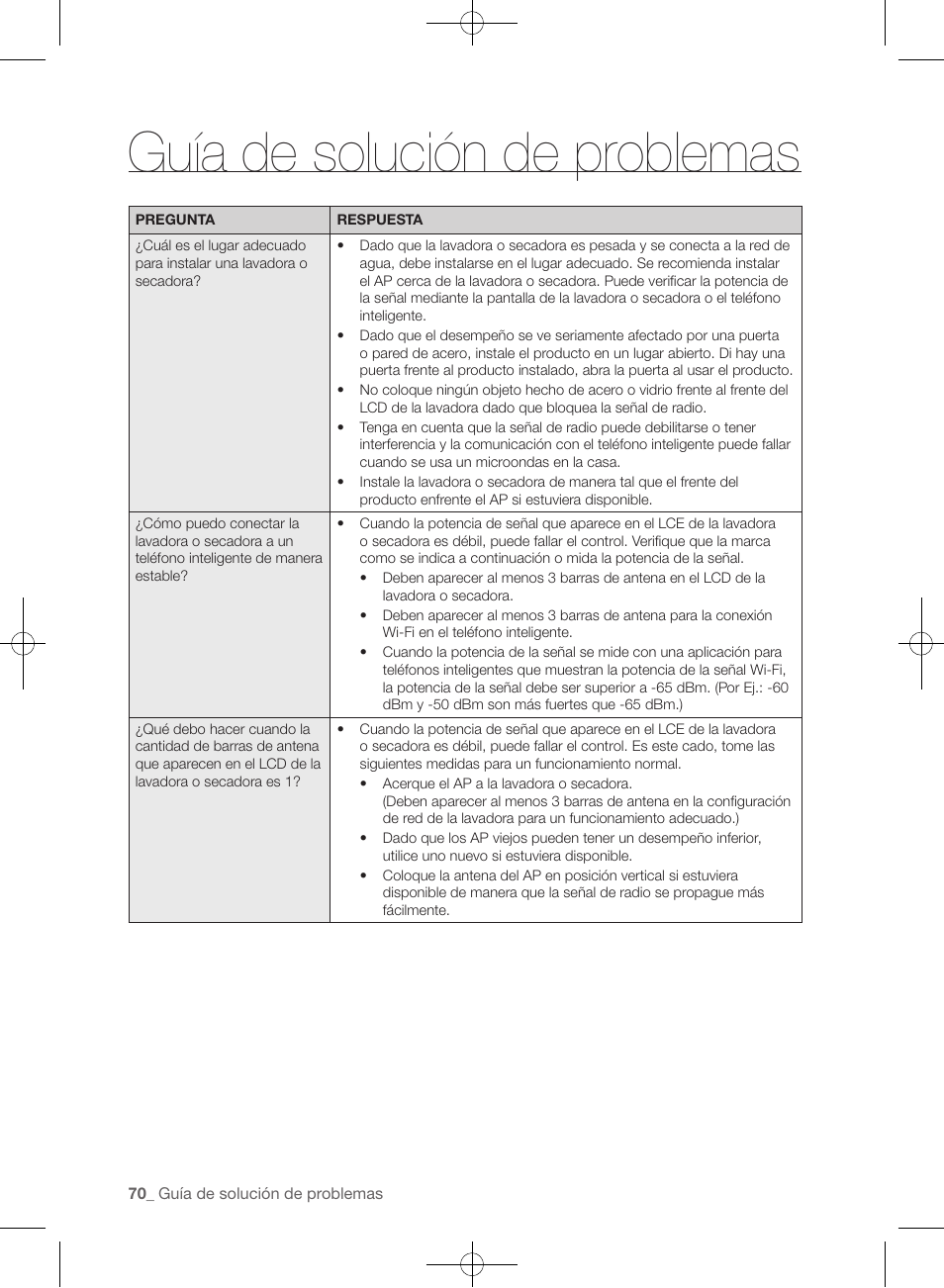 Guía de solución de problemas | Samsung WF455ARGSGR-AA User Manual | Page 254 / 276