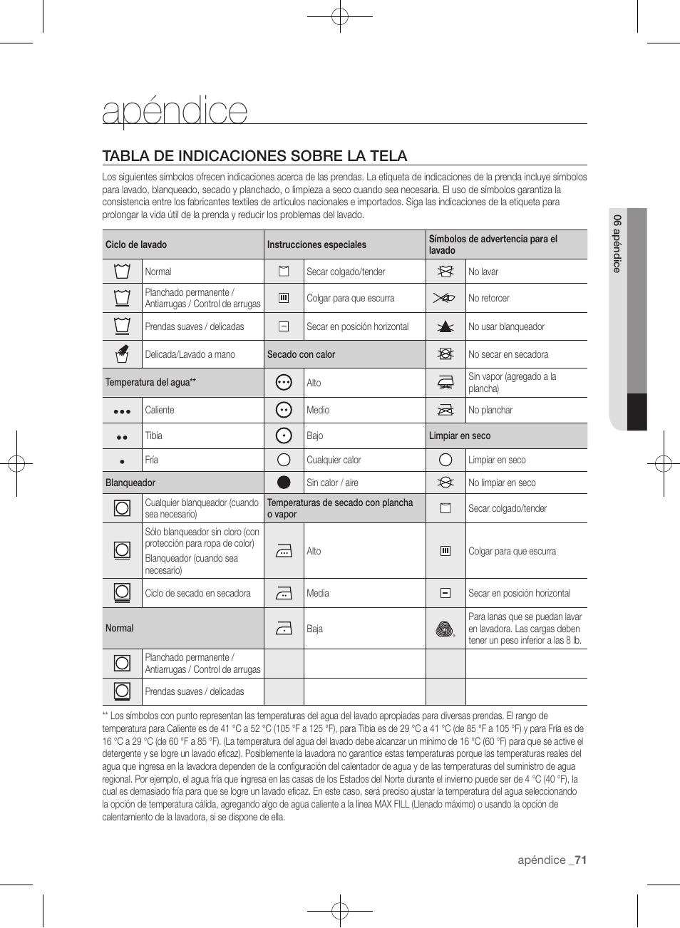 Apéndice, Tabla de indicaciones sobre la tela | Samsung WF455ARGSGR-AA User Manual | Page 255 / 276