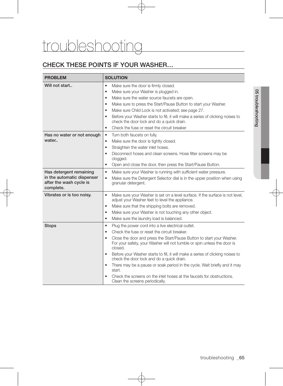 Troubleshooting, Check these points if your washer | Samsung WF455ARGSGR-AA User Manual | Page 65 / 276