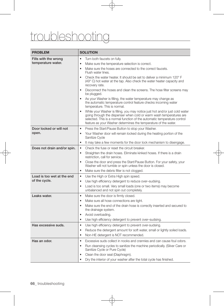 Troubleshooting | Samsung WF455ARGSGR-AA User Manual | Page 66 / 276