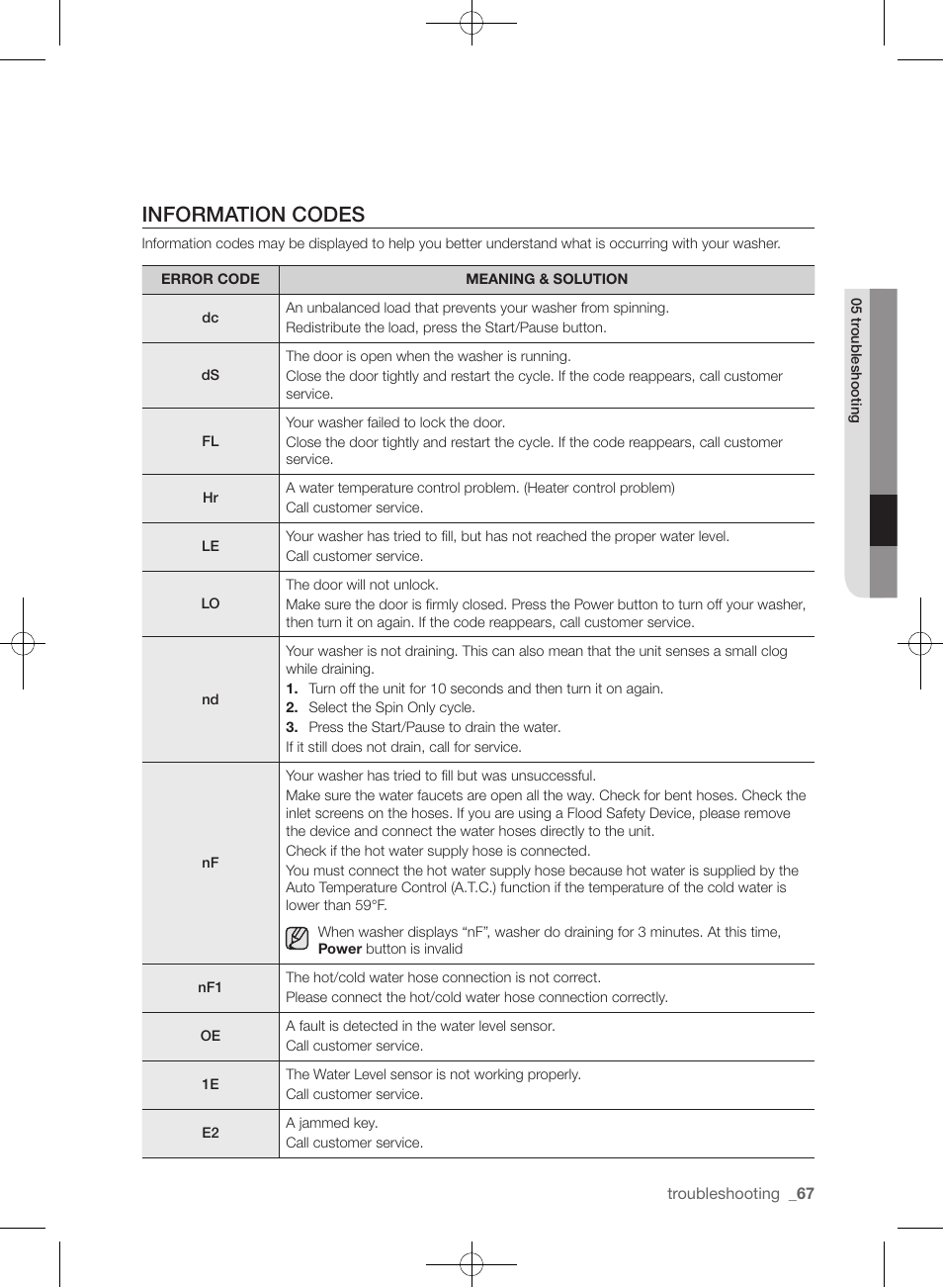 Information codes | Samsung WF455ARGSGR-AA User Manual | Page 67 / 276