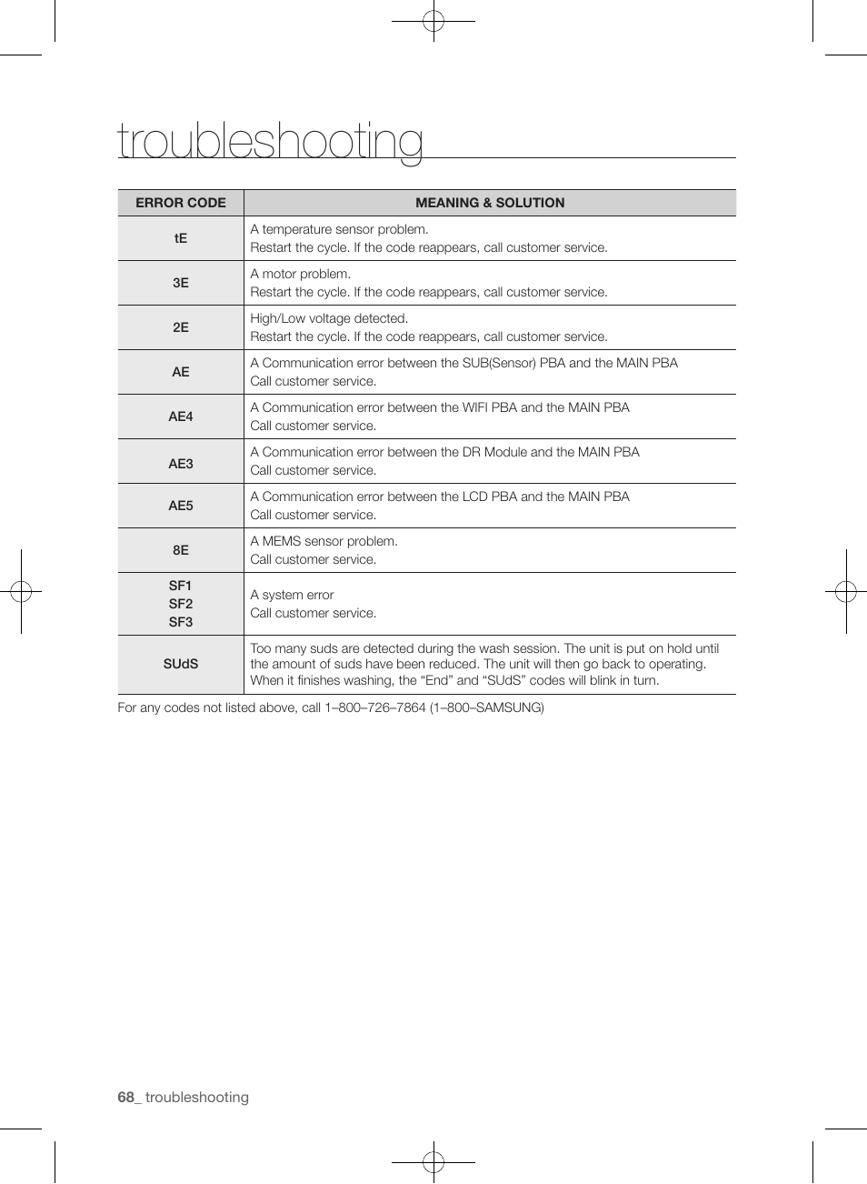 Troubleshooting | Samsung WF455ARGSGR-AA User Manual | Page 68 / 276