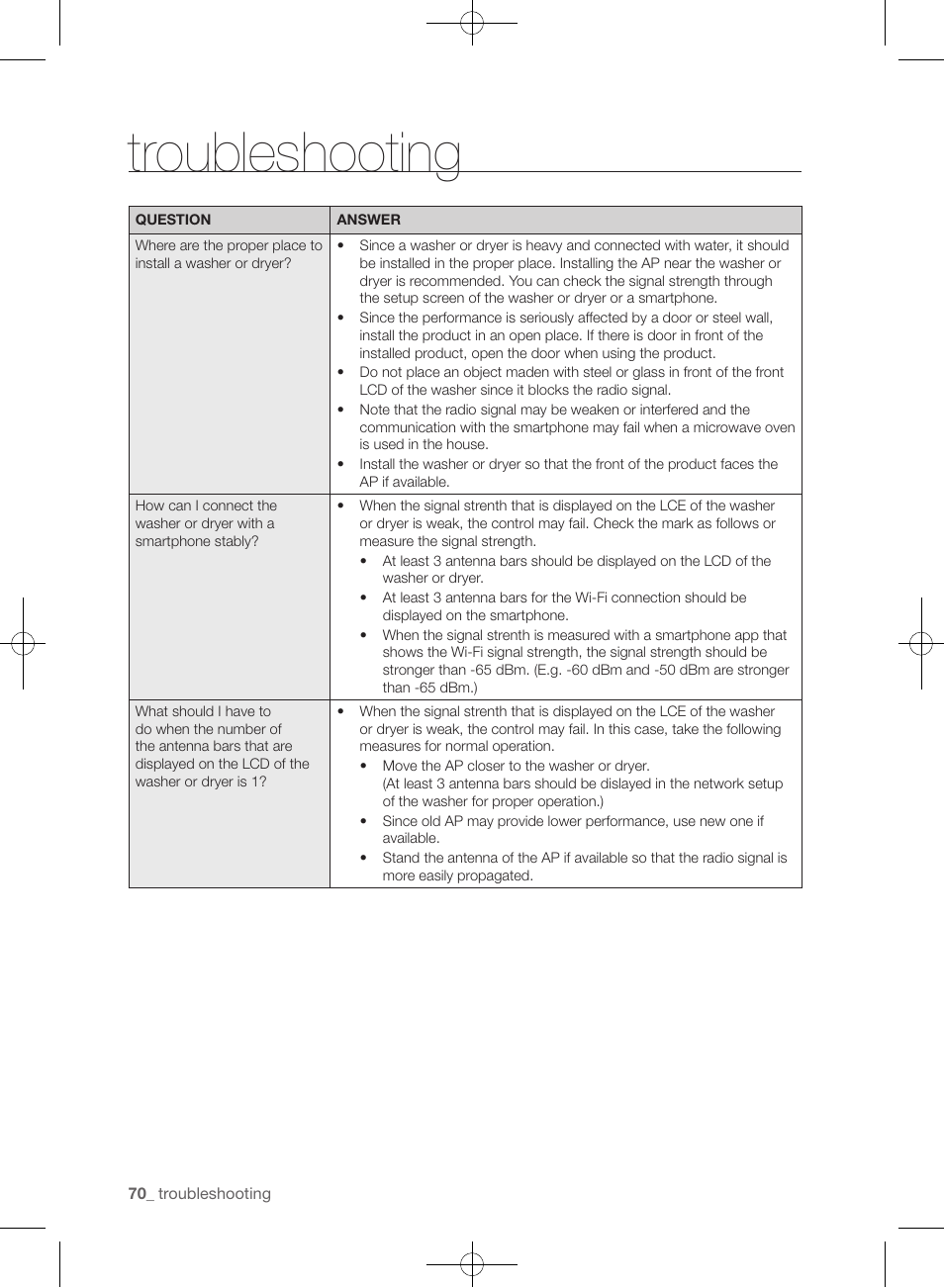 Troubleshooting | Samsung WF455ARGSGR-AA User Manual | Page 70 / 276