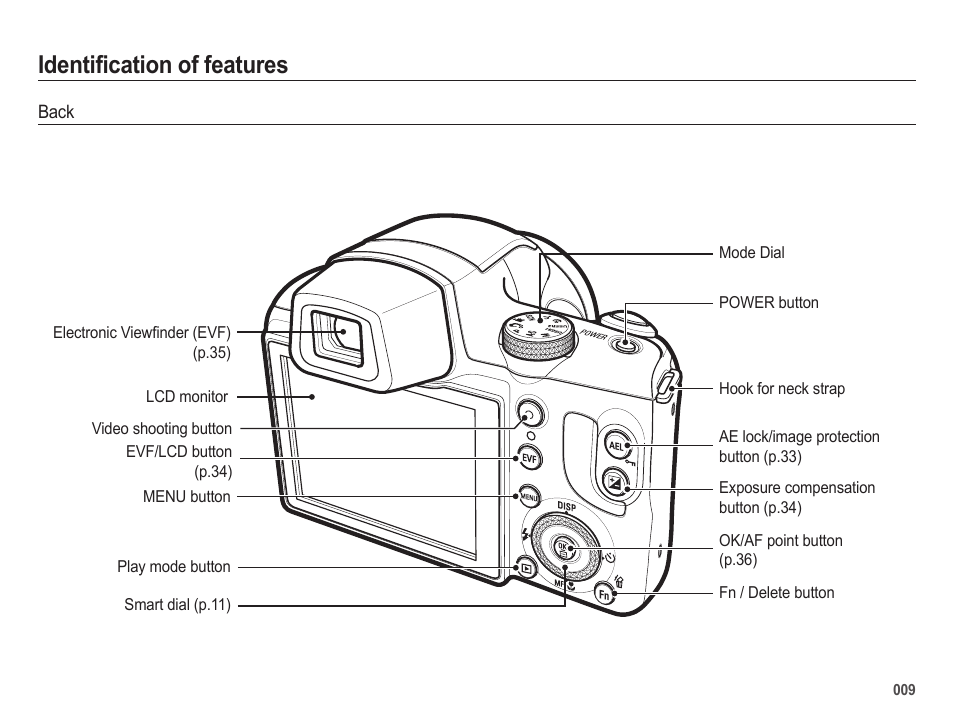 Identification of features | Samsung EC-HZ25WZBPBUS User Manual | Page 10 / 122