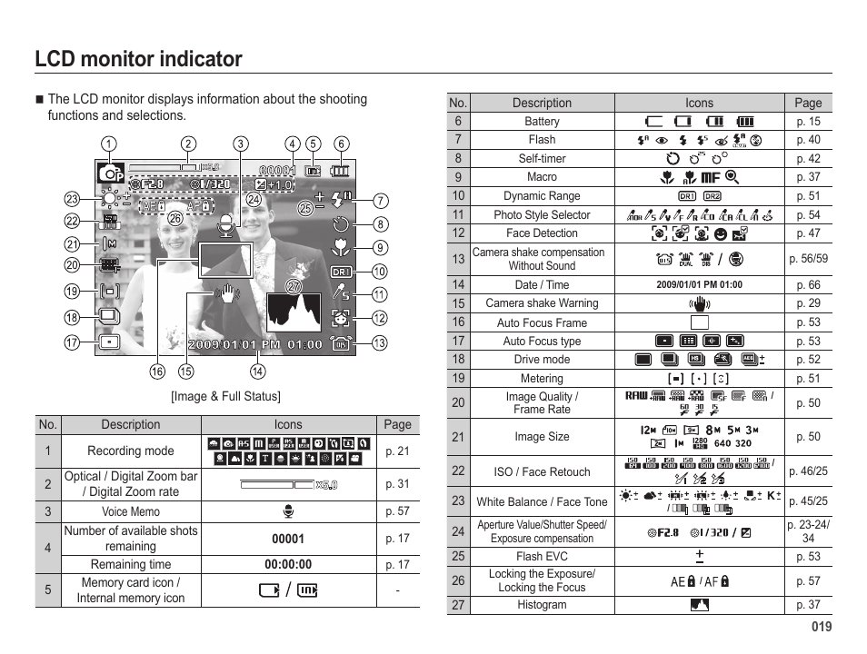 Lcd monitor indicator | Samsung EC-HZ25WZBPBUS User Manual | Page 20 / 122