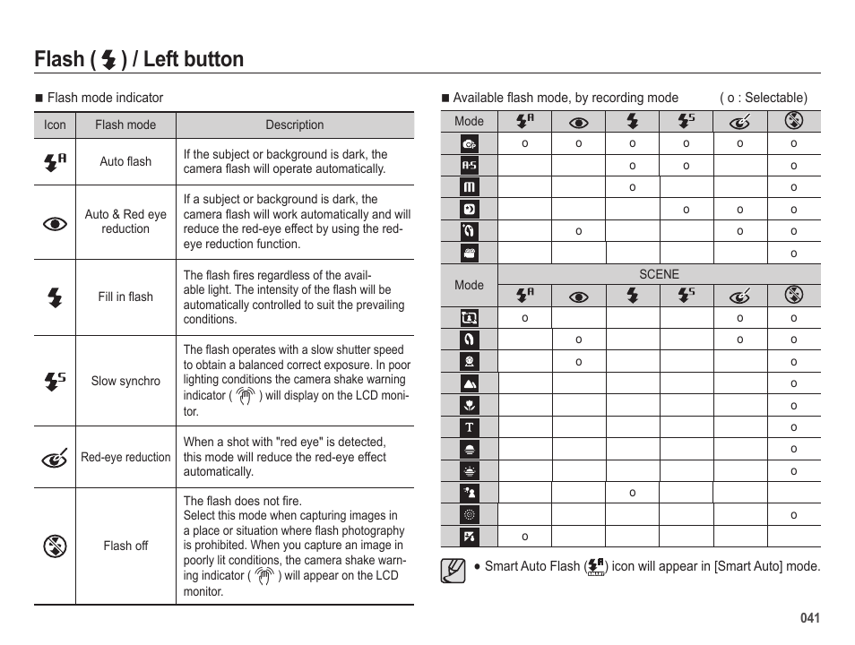 Flash ( ) / left button | Samsung EC-HZ25WZBPBUS User Manual | Page 42 / 122