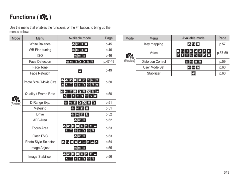 Functions ( ) | Samsung EC-HZ25WZBPBUS User Manual | Page 44 / 122