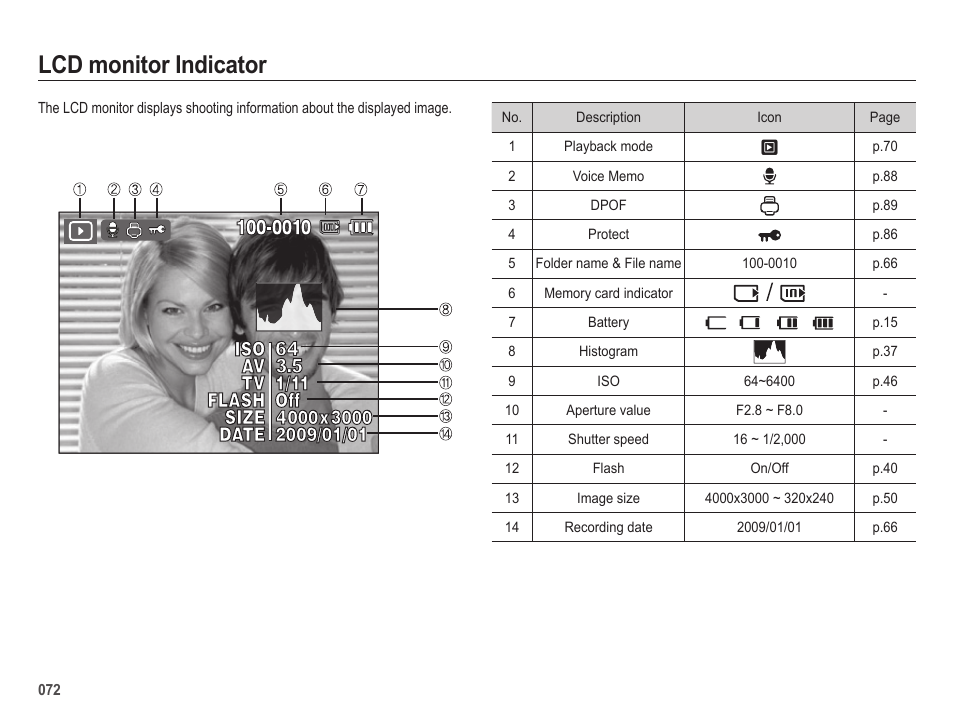 Lcd monitor indicator | Samsung EC-HZ25WZBPBUS User Manual | Page 73 / 122