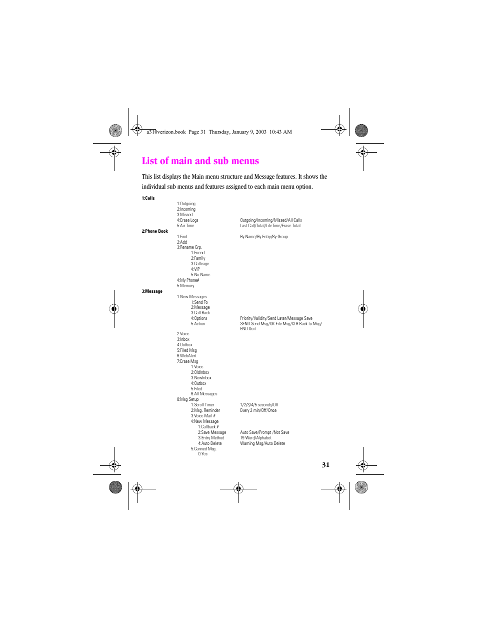 List of main and sub menus | Samsung SCH-A310SV-XAR User Manual | Page 31 / 146