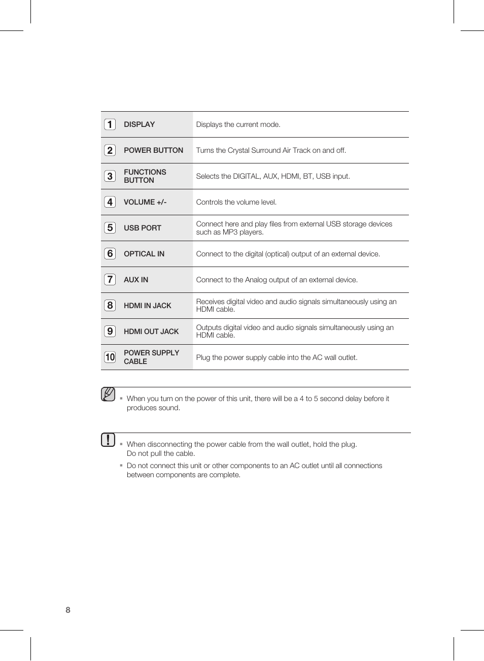 Samsung HW-E450-ZA User Manual | Page 8 / 26