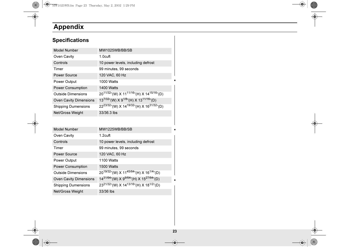 Specifications, Appendix | Samsung MW1025WB-XAC User Manual | Page 23 / 28