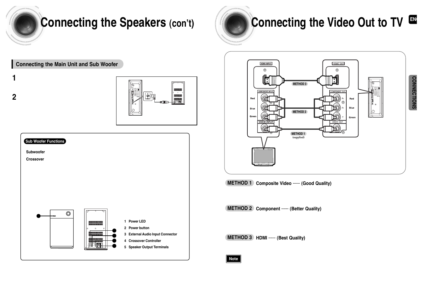 Connecting the speakers (con’t), Connecting the video out to tv, Connecting the speakers | Con’t) | Samsung HT-P1200T-XAC User Manual | Page 11 / 45