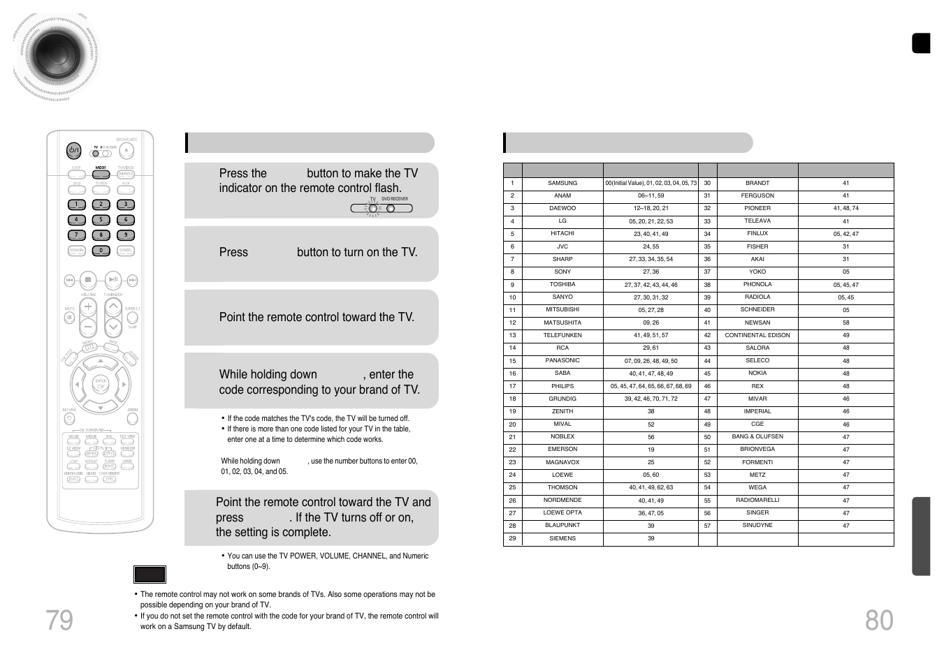 Operating a tv with the remote control, 79 80 operating a tv with the remote control, When operating a tv with the remote control | Press power button to turn on the tv, Point the remote control toward the tv, Tv brand code list | Samsung HT-P1200T-XAC User Manual | Page 41 / 45