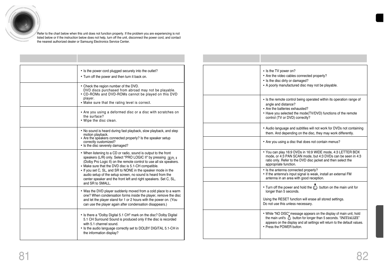 Before calling for service, 82 81 before calling for service | Samsung HT-P1200T-XAC User Manual | Page 42 / 45