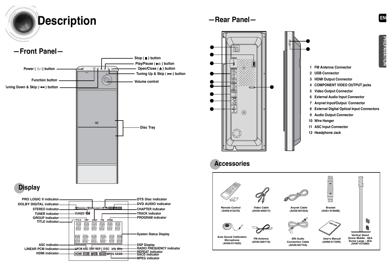 Description, Front panel, Rear panel | Display, Accessories | Samsung HT-P1200T-XAC User Manual | Page 6 / 45