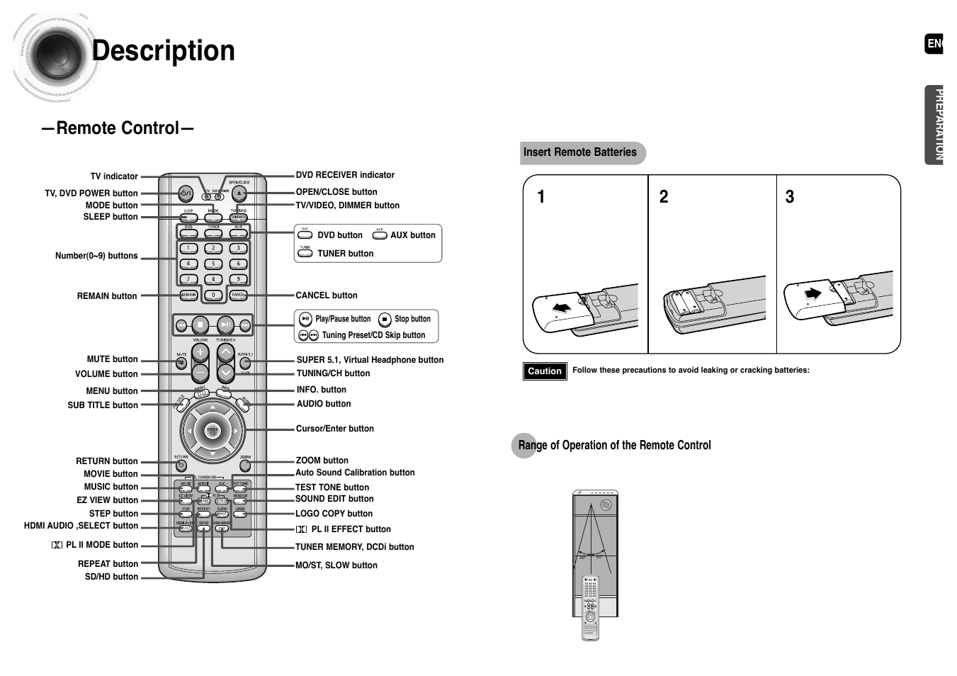 11 description, Remote control | Samsung HT-P1200T-XAC User Manual | Page 7 / 45