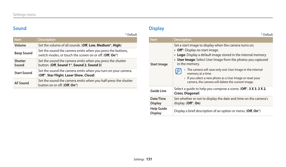 Sound, Display, Sound display | Samsung EC-WB200FBPWUS User Manual | Page 132 / 164