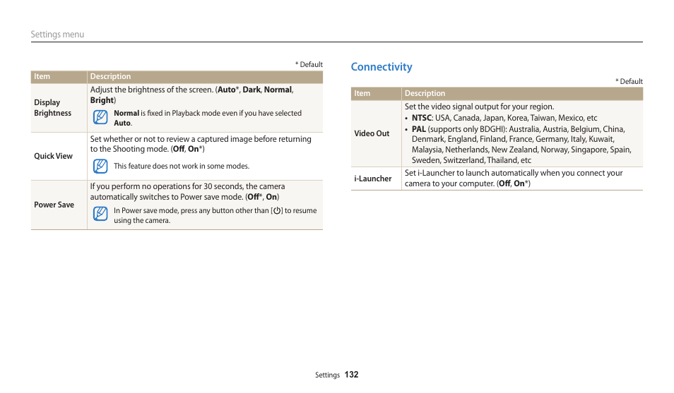 Connectivity | Samsung EC-WB200FBPWUS User Manual | Page 133 / 164