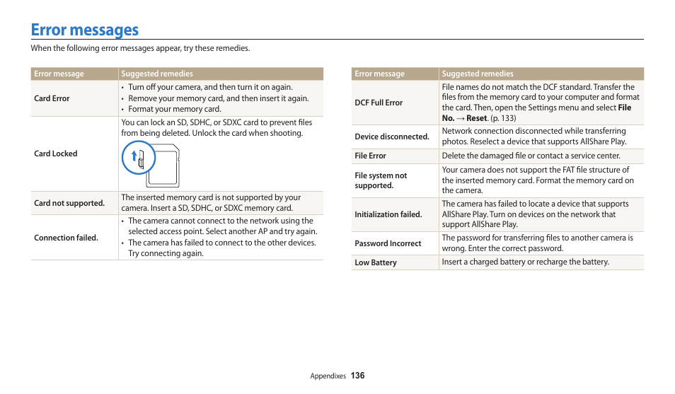 Error messages | Samsung EC-WB200FBPWUS User Manual | Page 137 / 164