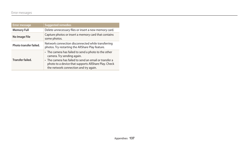Samsung EC-WB200FBPWUS User Manual | Page 138 / 164