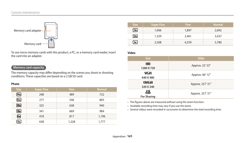 Samsung EC-WB200FBPWUS User Manual | Page 142 / 164
