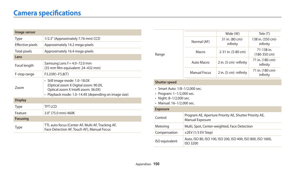 Camera specifications | Samsung EC-WB200FBPWUS User Manual | Page 151 / 164