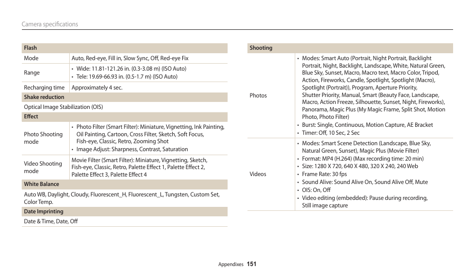 Samsung EC-WB200FBPWUS User Manual | Page 152 / 164