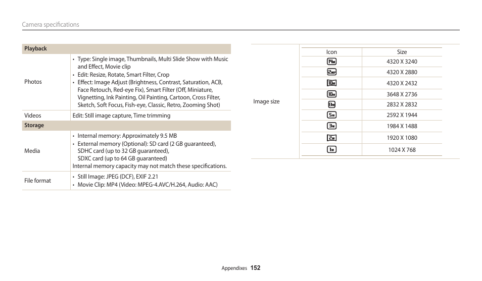 Samsung EC-WB200FBPWUS User Manual | Page 153 / 164