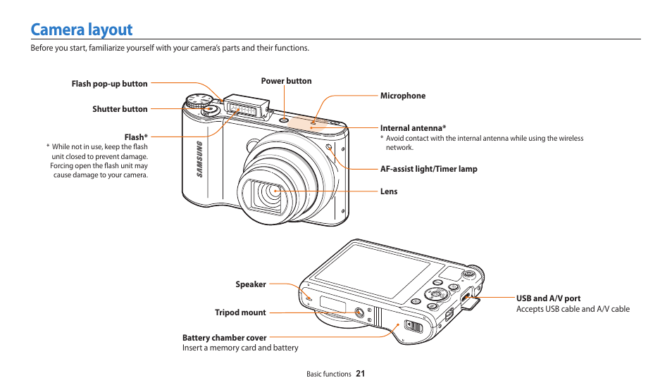 Camera layout | Samsung EC-WB200FBPWUS User Manual | Page 22 / 164